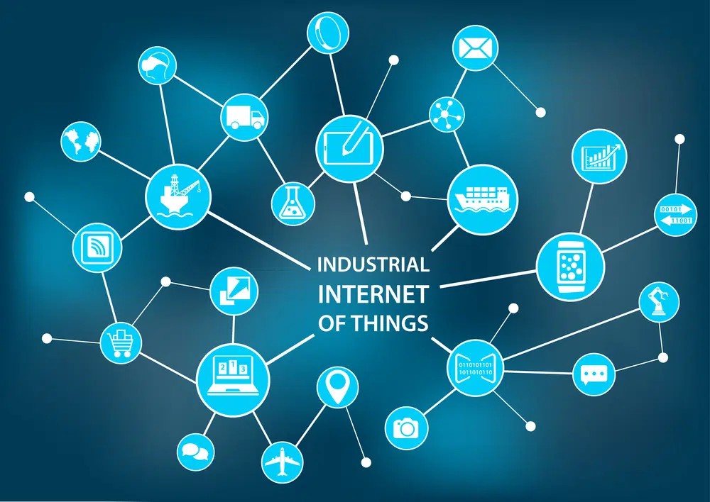 Visual flowchart of a digital supply chain powered by the internet of things